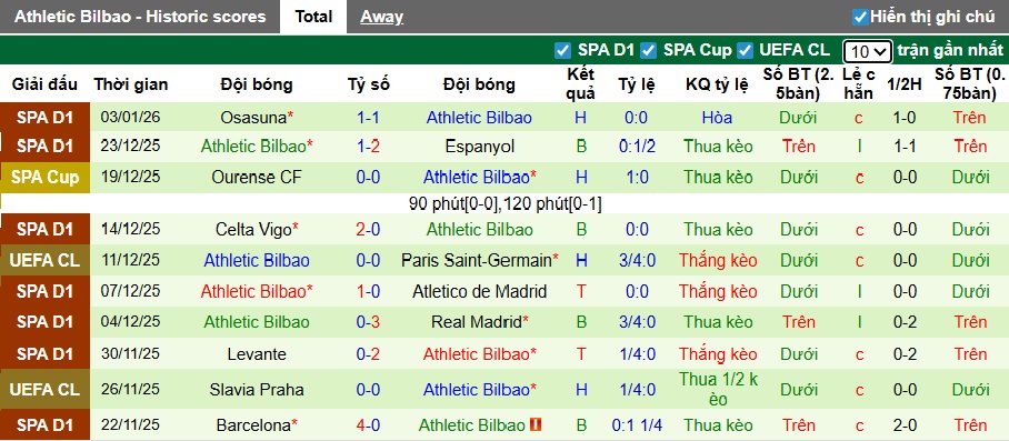 Chuyên gia Tony Ansell dự đoán Barca vs Bilbao, 02h00 ngày 8/1 - Ảnh 2