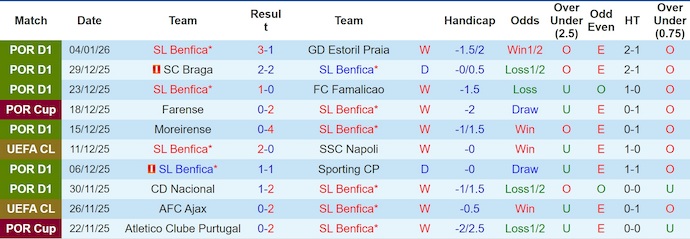 Nhận định, soi kèo Benfica vs Braga, 3h00 ngày 8/1: Chủ nhà tự tin - Ảnh 2