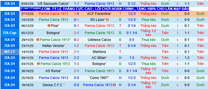 Nhận định, soi kèo Parma vs Inter Milan - Ảnh 2