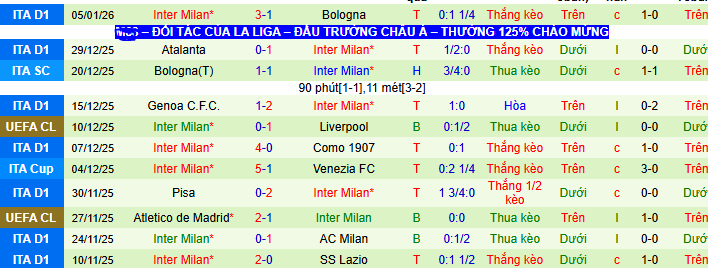 Nhận định, soi kèo Parma vs Inter Milan - Ảnh 3