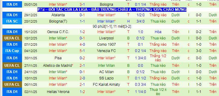 Soi kèo phạt góc Parma vs Inter Milan, 02h45 ngày 8/1 - Ảnh 3