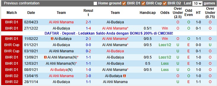 Nhận định, soi kèo Al Ahli vs Al-Budaiya, 22h59 ngày 8/1: Hoang mang - Ảnh 3