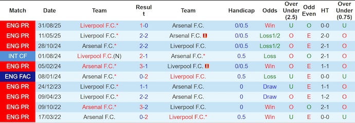 Nhận định, soi kèo Arsenal vs Liverpool, 3h00 ngày 9/1: Khẳng định vị thế - Ảnh 4