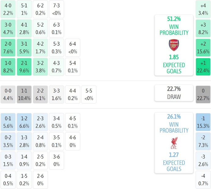 Nhận định, soi kèo Arsenal vs Liverpool, 3h00 ngày 9/1: Khẳng định vị thế - Ảnh 8