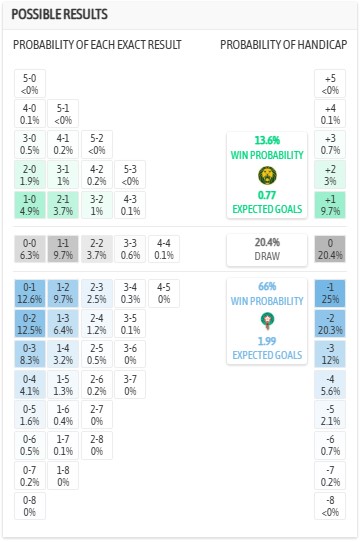 Nhận định, soi kèo Cameroon vs Morocco, 2h00 ngày 10/1: Kho cho chủ nhà - Ảnh 5