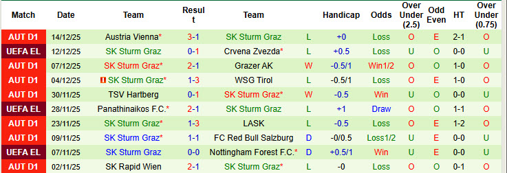 Nhận định, soi kèo Club Brugge vs Sturm Graz, 21h00 ngày 8/1: Nhanh chóng lấy lại cảm giác - Ảnh 3