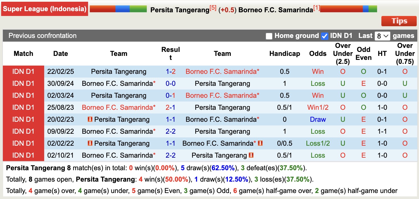 Nhận định, soi kèo Persita Tangerang vs Borneo, 15h30 ngày 9/1: Tiếp tục thăng hoa - Ảnh 4