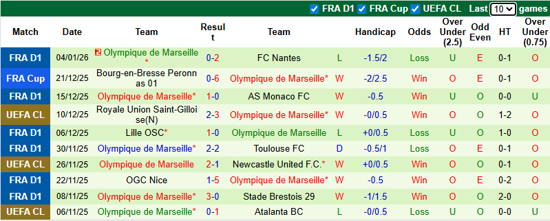 Nhận định, soi kèo PSG vs Marseille, 1h00 ngày 9/1: Đối thủ khó nhằn - Ảnh 3