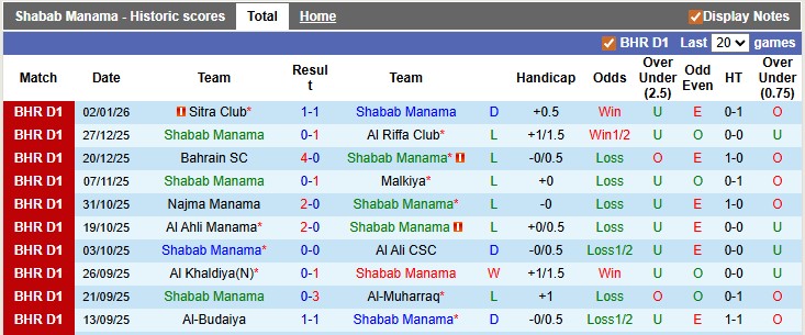 Nhận định, soi kèo Shabab Manama vs Al Hidd, 22h59 ngày 8/1: Thụt hố - Ảnh 1