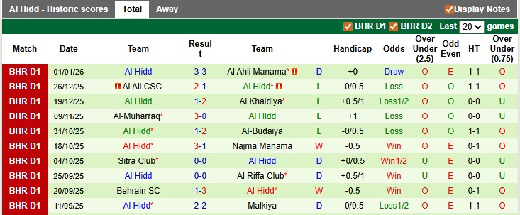 Nhận định, soi kèo Shabab Manama vs Al Hidd, 22h59 ngày 8/1: Thụt hố - Ảnh 2