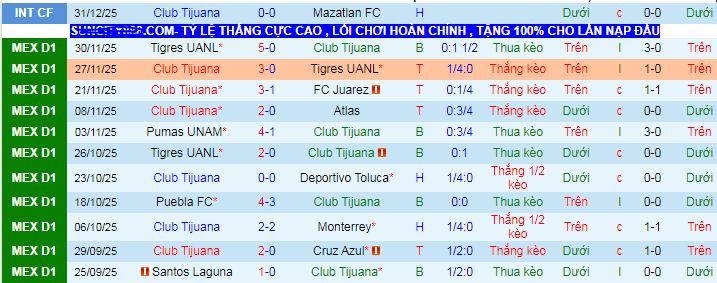 Nhận định, soi kèo Tijuana vs Club America - Ảnh 2