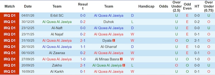 Nhận định, soi kèo Al Jawiya vs Al Karma, 21h30 ngày 9/1: Cân sức - Ảnh 2
