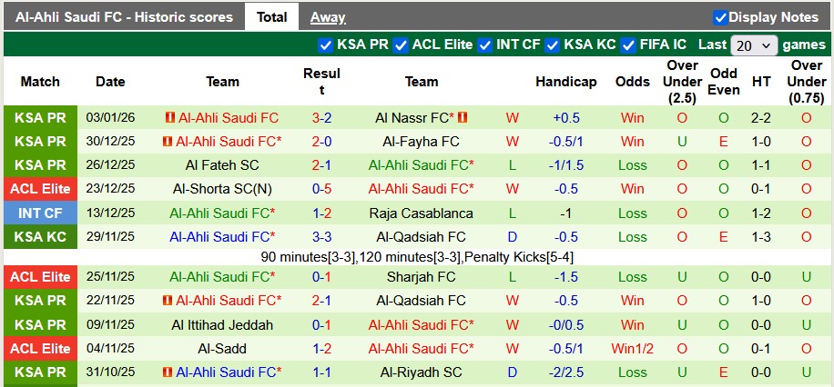 Nhận định, soi kèo Al-Okhdood vs Al-Ahli, 0h30 ngày 11/1: Điều bất ngờ - Ảnh 2