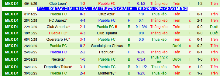 Nhận định, soi kèo Atlas vs Puebla - Ảnh 2