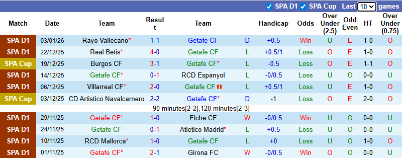 Nhận định, soi kèo Getafe vs Real Sociedad, 3h00 ngày 10/1: Cơ hội cho khách - Ảnh 2