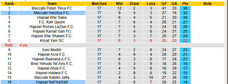 Nhận định, soi kèo Hapoel Nof HaGalil vs Maccabi Herzliya, 20h00 ngày 9/1: Không được phép xem thường - Ảnh 5