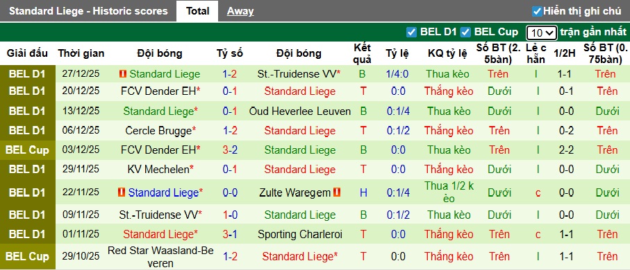 Nhận định, soi kèo Hertha Berlin vs Standard Liege, 22h30 ngày 9/1: Bệ phóng sân nhà - Ảnh 2