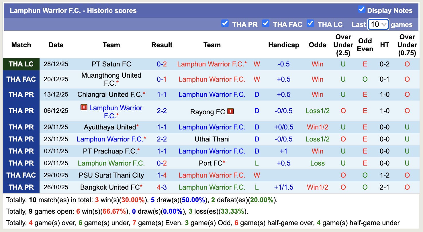 Nhận định, soi kèo Lamphun Warrior vs BG Pathum United, 18h00 ngày 10/1: Không thể cản bước - Ảnh 2