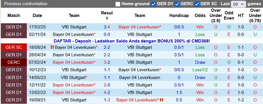 Nhận định, soi kèo Leverkusen vs Stuttgart, 0h30 ngày 11/1: 'Con mồi' quen thuộc - Ảnh 3