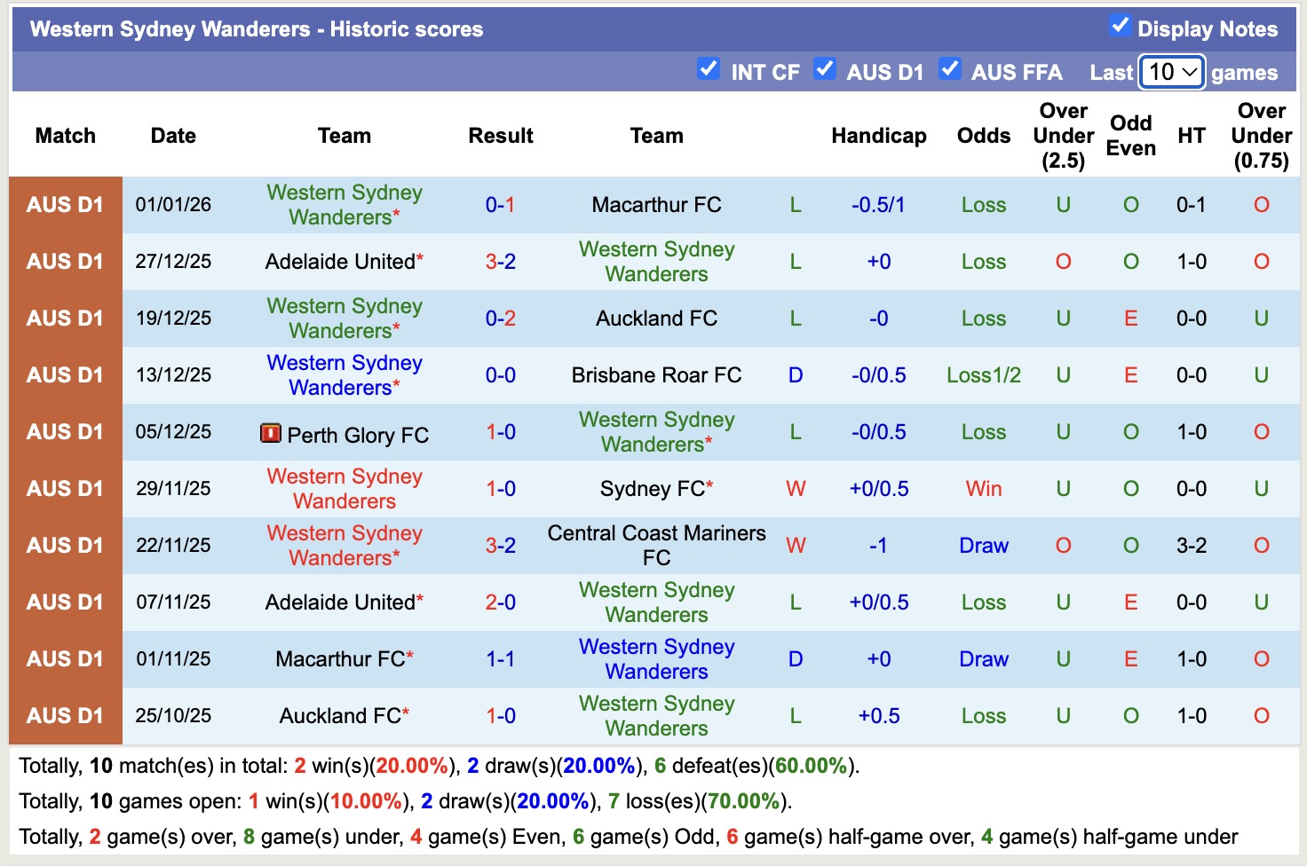 Nhận định, soi kèo Melbourne Victory vs Western Sydney Wanderers, 13h00 ngày 10/1: Tiếp tục thăng hoa - Ảnh 3