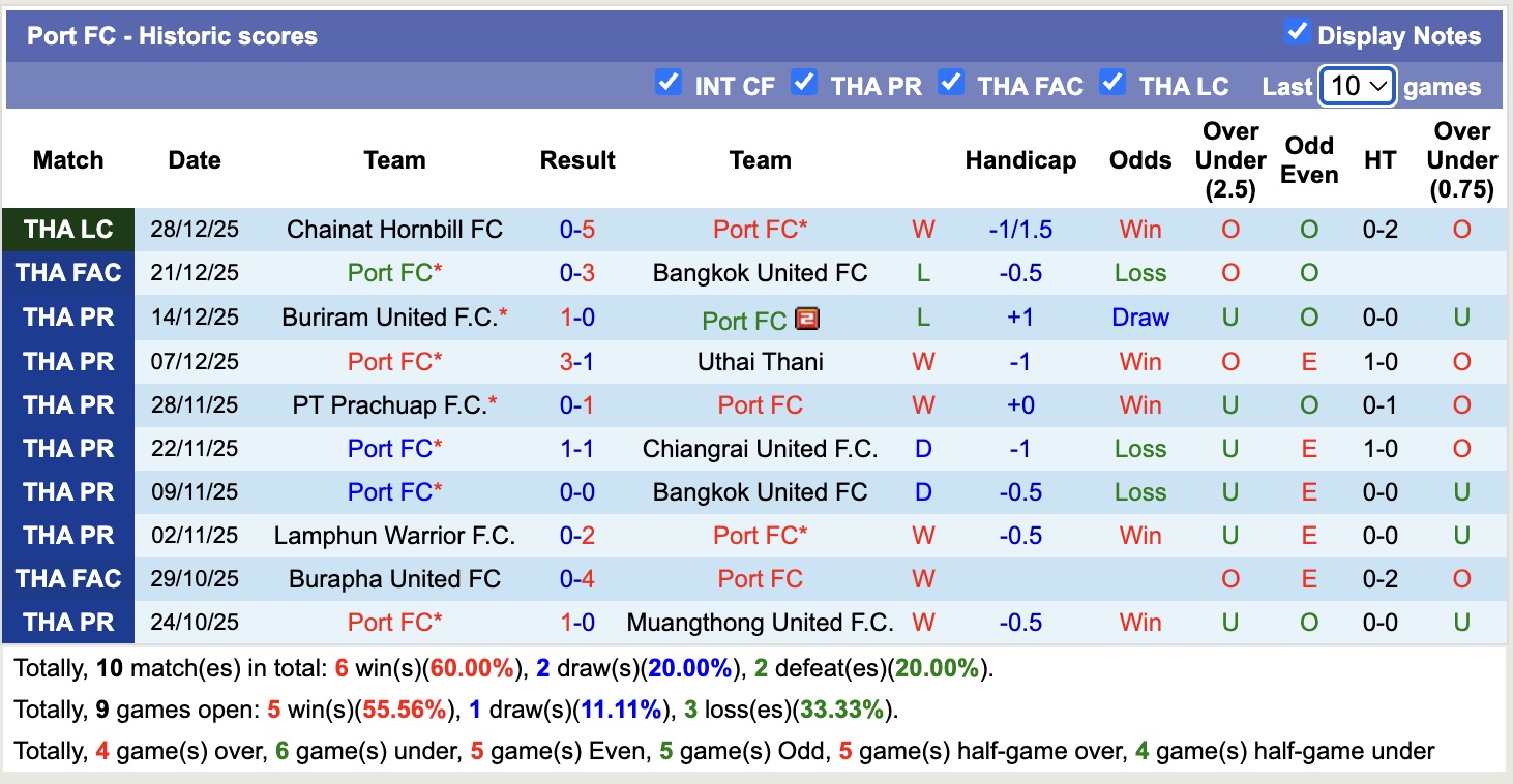 Nhận định, soi kèo Port vs Sukhothai, 18h30 ngày 10/1: Sáng cửa dưới - Ảnh 2