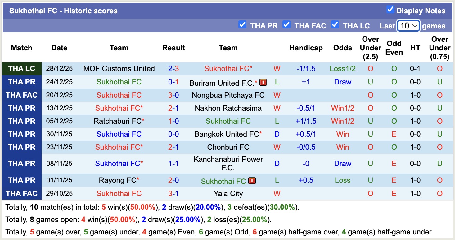 Nhận định, soi kèo Port vs Sukhothai, 18h30 ngày 10/1: Sáng cửa dưới - Ảnh 3