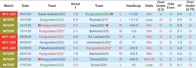 Nhận định, soi kèo U23 Kyrgyzstan vs U23 Việt Nam, 21h00 ngày 9/1: Giành vé sớm - Ảnh 2