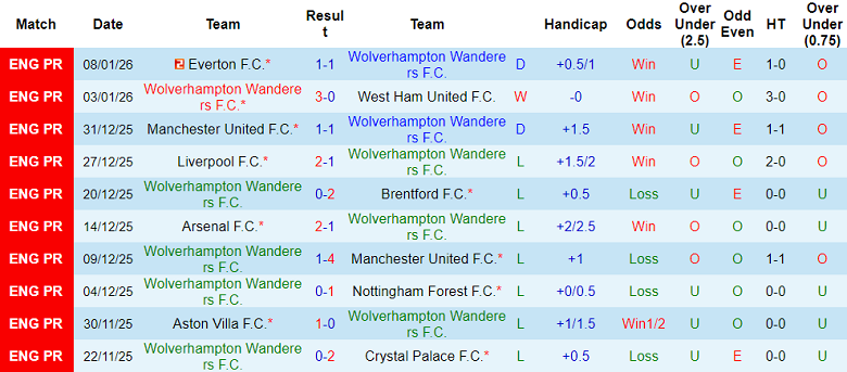 Nhận định, soi kèo Wolves vs Shrewsbury Town, 19h15 ngày 10/1: Lại gây sốc? - Ảnh 1