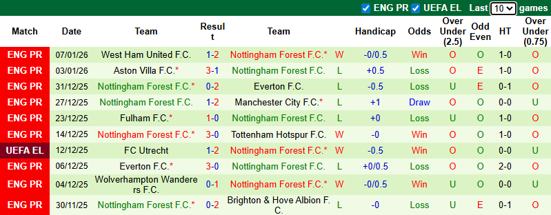 Nhận định, soi kèo Wrexham vs Nottingham, 2h30 ngày 10/1: Giải mã hiện tượng - Ảnh 3