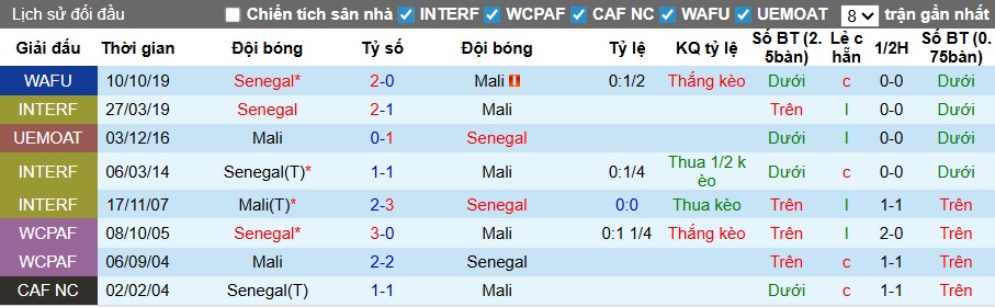Siêu máy tính dự đoán Mali vs Senegal, 23h00 ngày 9/1 - Ảnh 1