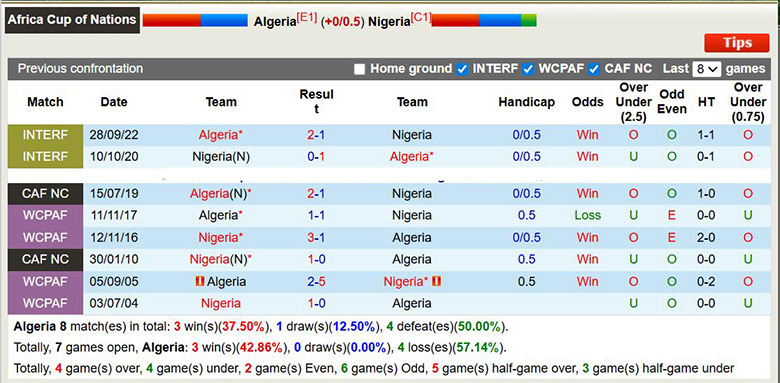 Nhận định, soi kèo Algeria vs Nigeria, 22h59 ngày 10/1: Cân bằng - Ảnh 1
