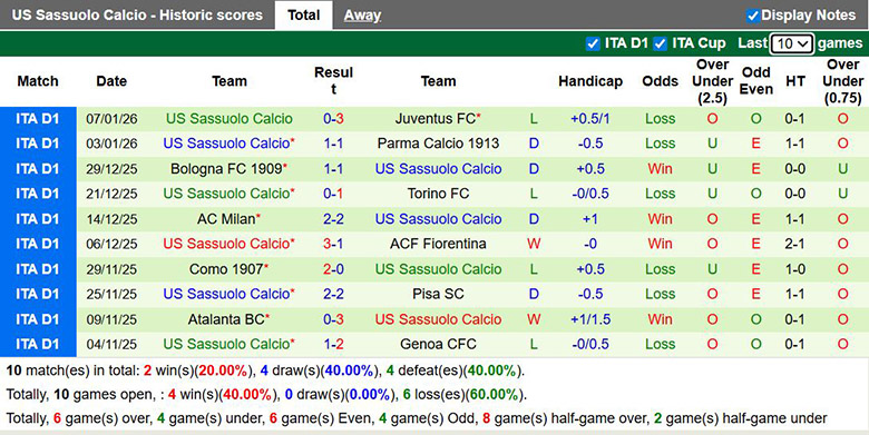 Nhận định, soi kèo AS Roma vs Sassuolo, 0h ngày 11/1: Khô hạn bàn thắng - Ảnh 3