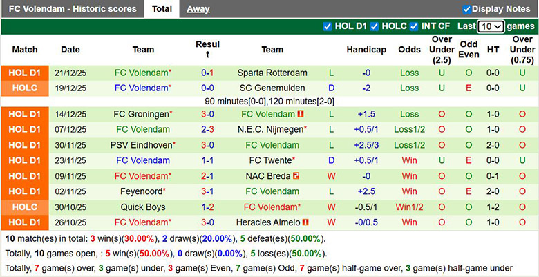 Nhận định, soi kèo AZ Alkmaar vs Volendam, 22h30 ngày 10/1: Áp đảo - Ảnh 3