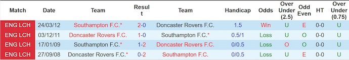 Nhận định, soi kèo Doncaster vs Southampton, 22h00 ngày 10/1: Khác biệt đẳng cấp - Ảnh 4