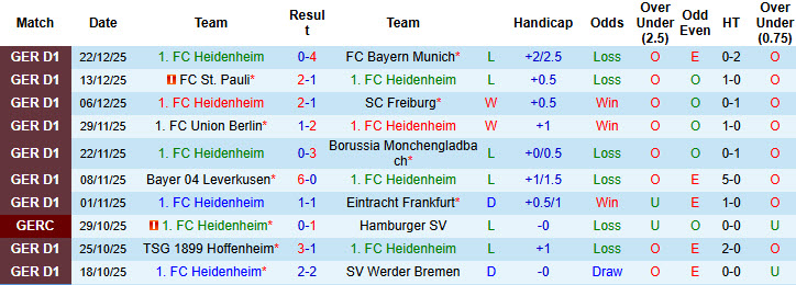 Nhận định, soi kèo Heidenheim vs Koln, 21h30 ngày 10/1: Bầy dê đừng vội ăn mừng - Ảnh 2