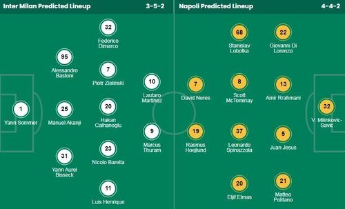 Nhận định, soi kèo Inter Milan vs Napoli - Ảnh 1