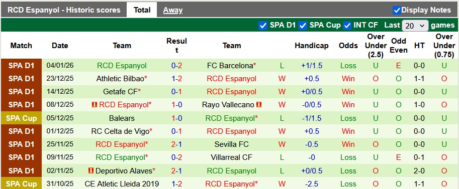 Nhận định, soi kèo Levante vs Espanyol, 22h15 ngày 11/1: Chủ nhà vẫn khó - Ảnh 2