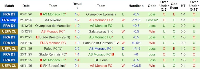 Nhận định, soi kèo Orleans vs AS Monaco, 21h30 ngày 10/1: Chờ đợi bất ngờ - Ảnh 3