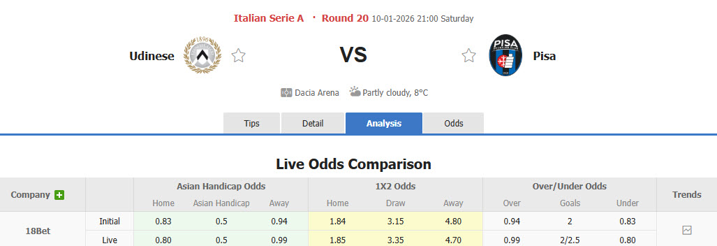 Nhận định, soi kèo Udinese vs Pisa, 21h00 ngày 10/1: Ngựa vằn bứt phá - Ảnh 1