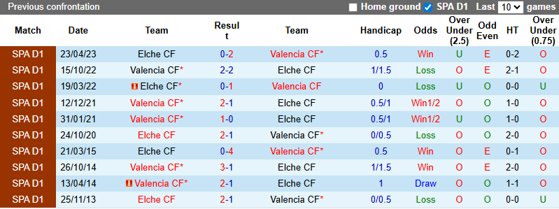 Nhận định, soi kèo Valencia vs Elche, 3h00 ngày 11/1: Cơ hội cho Bầy dơi - Ảnh 4