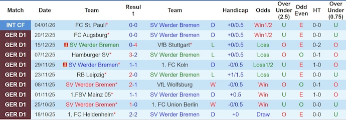 Nhận định, soi kèo Werder Bremen vs Hoffenheim, 21h30 ngày 10/1: Chủ nhà sa sút - Ảnh 2