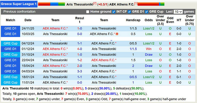 Nhận định, soi kèo Aris Thessaloniki vs AEK Athens, 0h30 ngày 12/1: Chênh lệch - Ảnh 1
