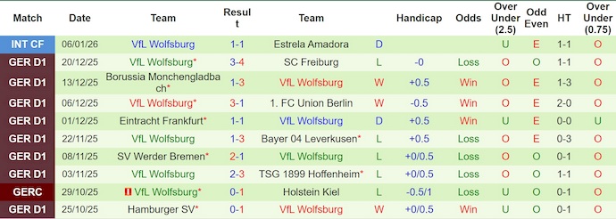 Nhận định, soi kèo Bayern Munich vs Wolfsburg, 23h30 ngày 11/1: Không quá dễ - Ảnh 3