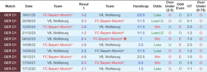 Nhận định, soi kèo Bayern Munich vs Wolfsburg, 23h30 ngày 11/1: Không quá dễ - Ảnh 4