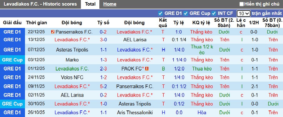 Nhận định, soi kèo Levadiakos vs Volos, 21h00 ngày 11/01: Củng cố vị thế Top 4 - Ảnh 4