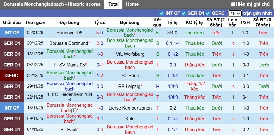 Nhận định, soi kèo M'gladbach vs Augsburg, 21h30 ngày 11/01: Chia điểm - Ảnh 4