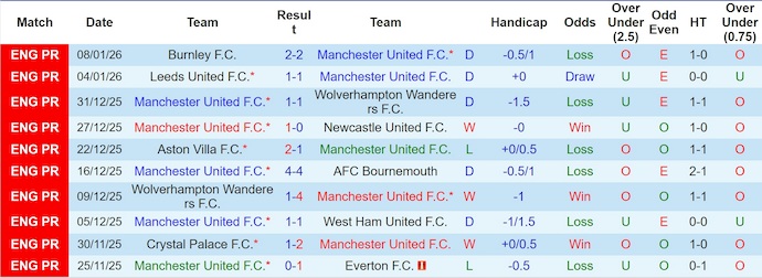Nhận định, soi kèo MU vs Brighton, 23h30 ngày 11/1: Dễ hòa - Ảnh 2