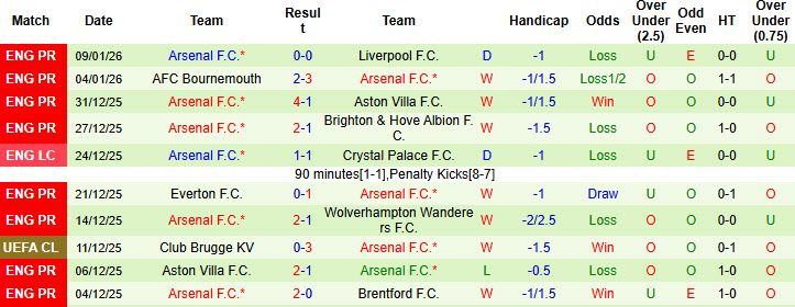 Nhận định, soi kèo Portsmouth vs Arsenal, 21h00 ngày 11/1: Khởi đầu nhọc nhằn - Ảnh 3