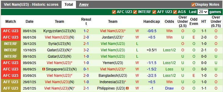 Nhận định, soi kèo U23 Saudi Arabia vs U23 Việt Nam, 23h30 ngày 12/1: Thua vẫn nhất bảng - Ảnh 2