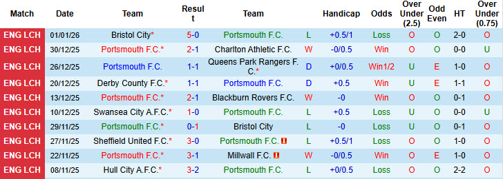 Siêu máy tính dự đoán Portsmouth vs Arsenal, 21h00 ngày 11/1 - Ảnh 2